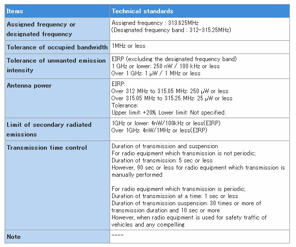 312~315.25MHz产品 TELEC认证测试要求(图1)