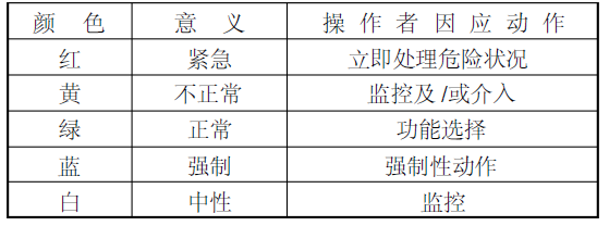 EN60204-1:2006+A1:2009机械安全标准解读(图3)