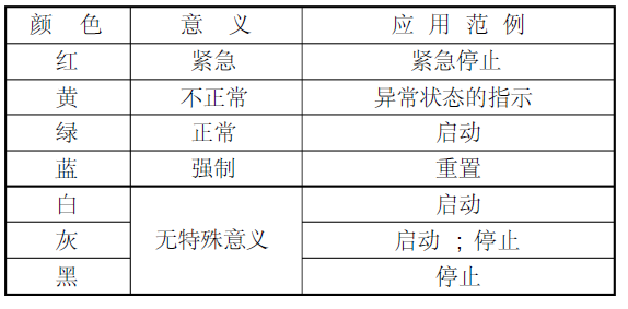 EN60204-1:2006+A1:2009机械安全标准解读(图2)