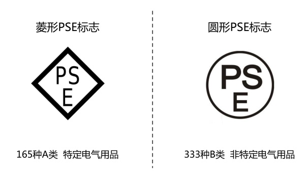  哪里可以办理日本PSE认证？PSE认证的费用多少？(图1)