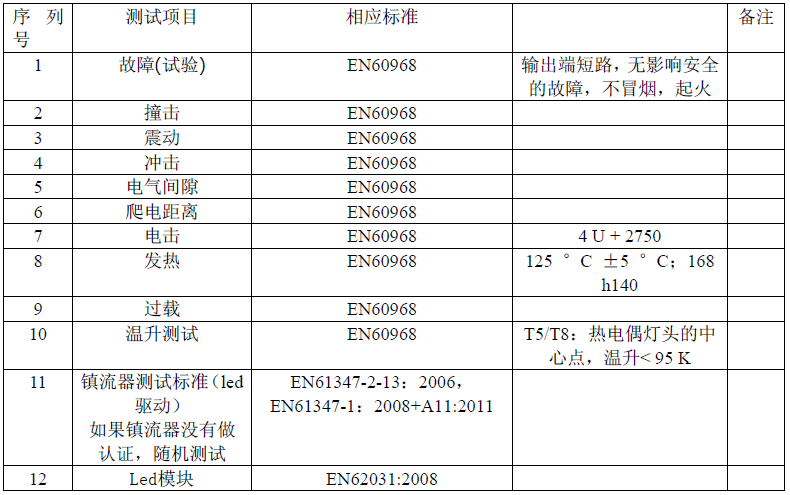 LED灯具CE认证测试项目和相关标准有哪些,怎么办(图1)