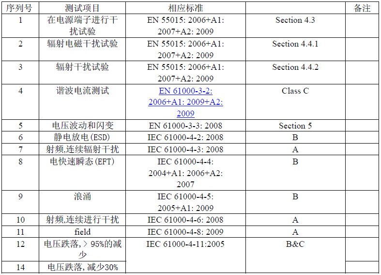 LED灯具CE认证测试项目和相关标准有哪些,怎么办(图2)