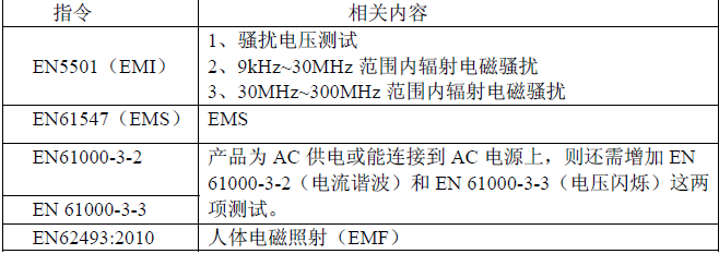 LED灯具CE认证测试项目和相关标准有哪些,怎么办(图4)