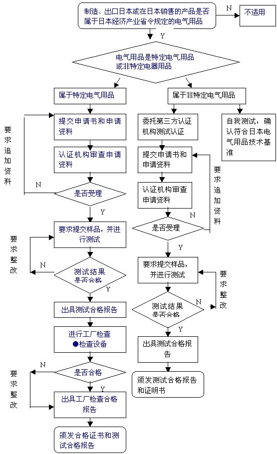 专业日本PSE认证机构/PSE认证流程/如何获得PSE认证(图1)