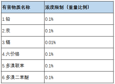 有害物质.png