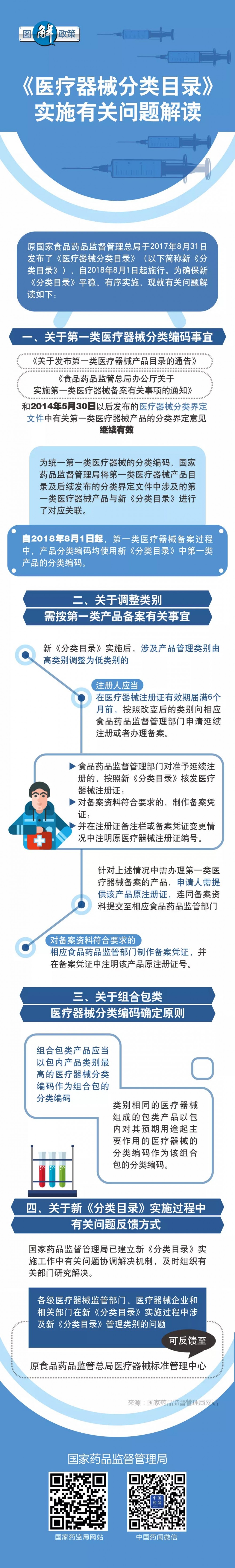 一图读懂《医疗器械分类目录》实施有关问题解(图1)