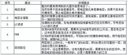 资深EMC工程师总结：EMC整改流程及常见问题(图19)