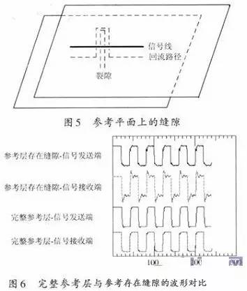 资深EMC工程师总结：EMC整改流程及常见问题(图17)